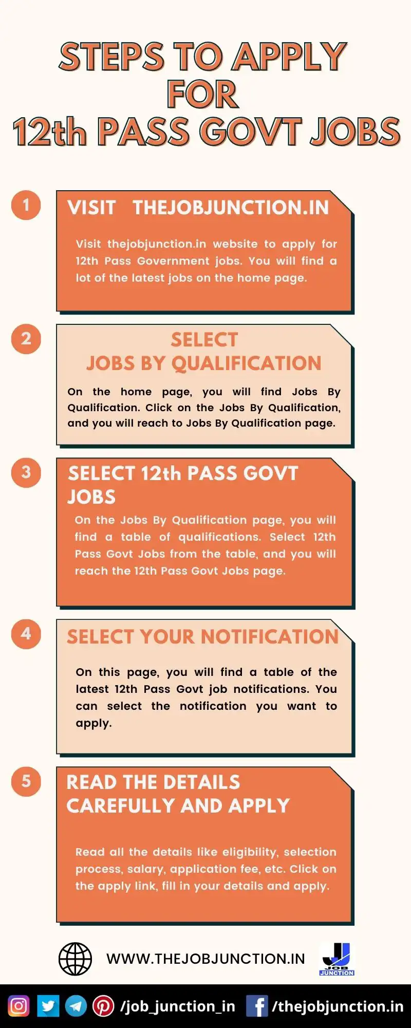 STEPS TO APPLY FOR 12th PASS GOVT JOBS