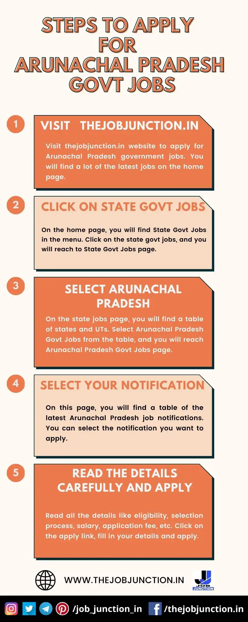 STEPS TO APPLY FOR ARUNACHAL PRADESH GOVT JOBS