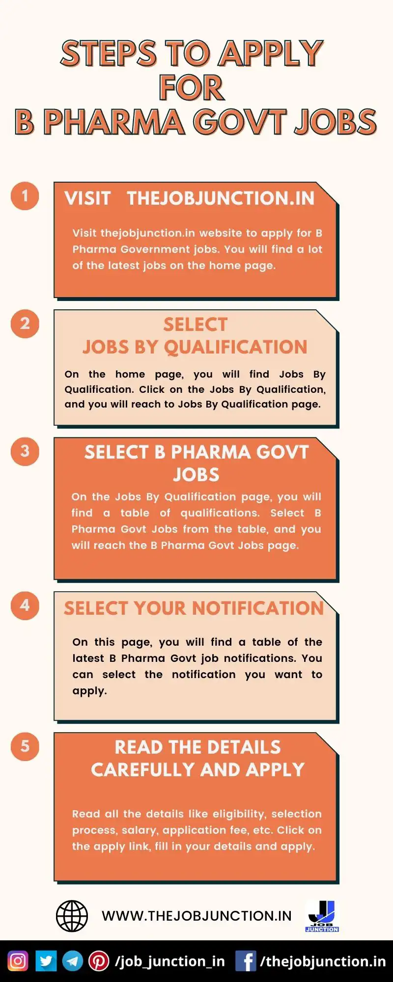STEPS TO APPLY FOR B PHARMA GOVT JOBS