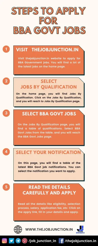 bba govt jobs JOB JUNCTION STEPS TO APPLY FOR BBA GOVT JOBS