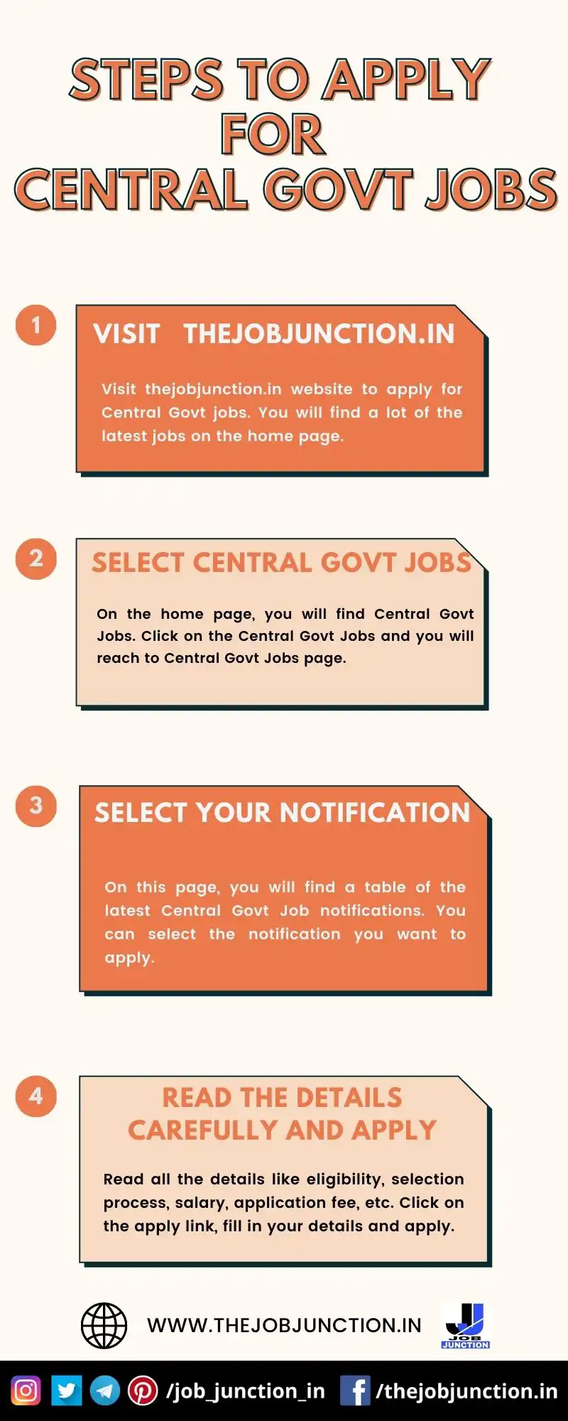 STEPS TO APPLY FOR CENTRAL GOVT JOBS