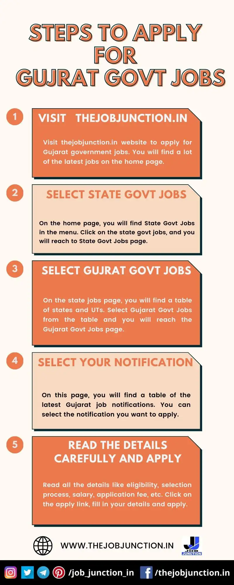 STEPS TO APPLY FOR GUJRAT GOVT JOBS