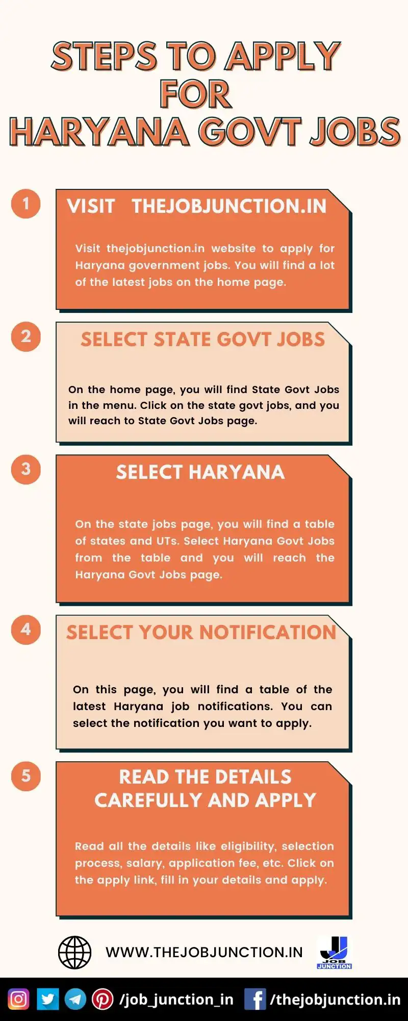 STEPS TO APPLY FOR HARYANA GOVT JOBS