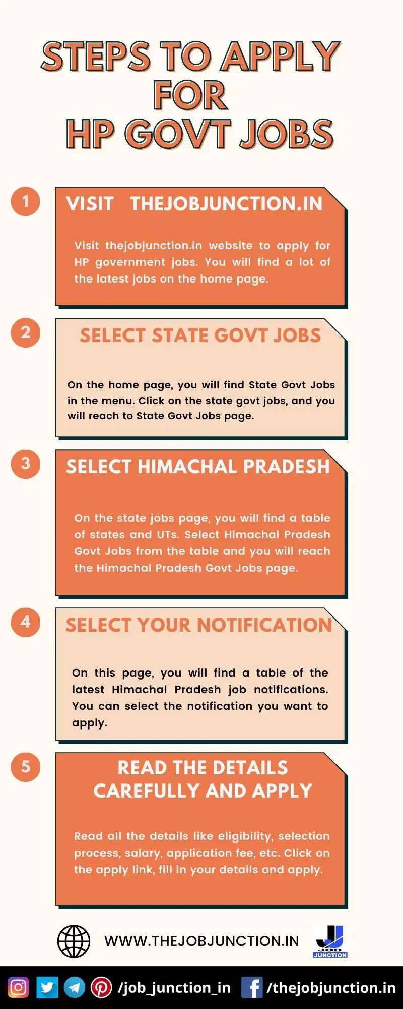 STEPS TO APPLY FOR HP GOVT JOBS