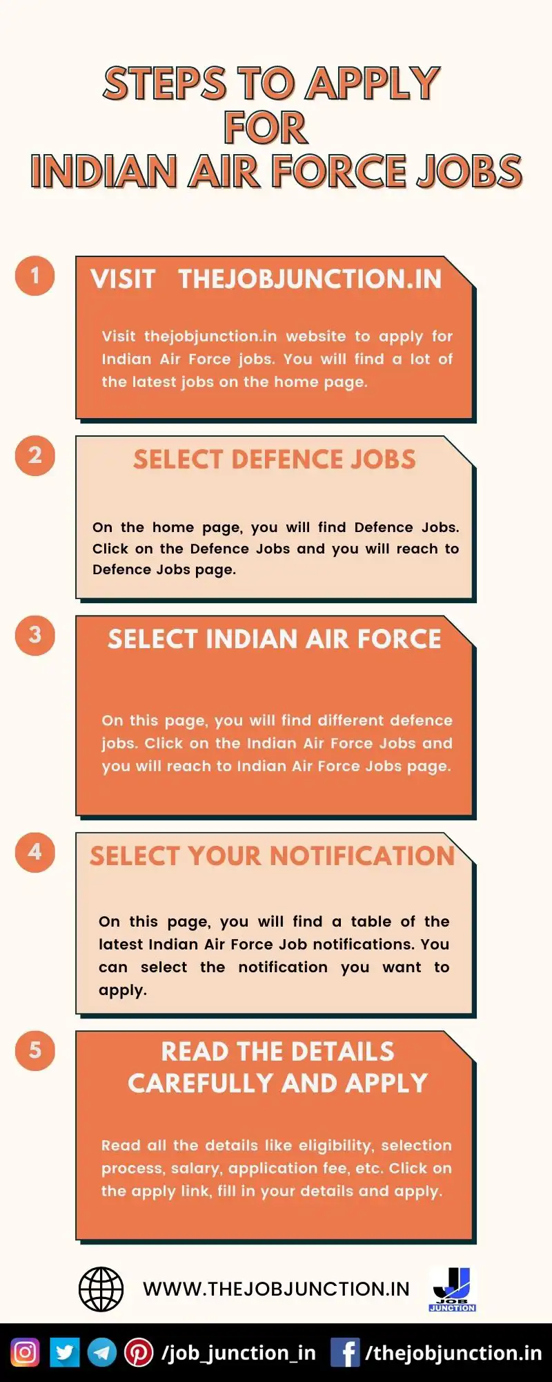 STEPS TO APPLY FOR INDIAN AIR FORCE JOBS