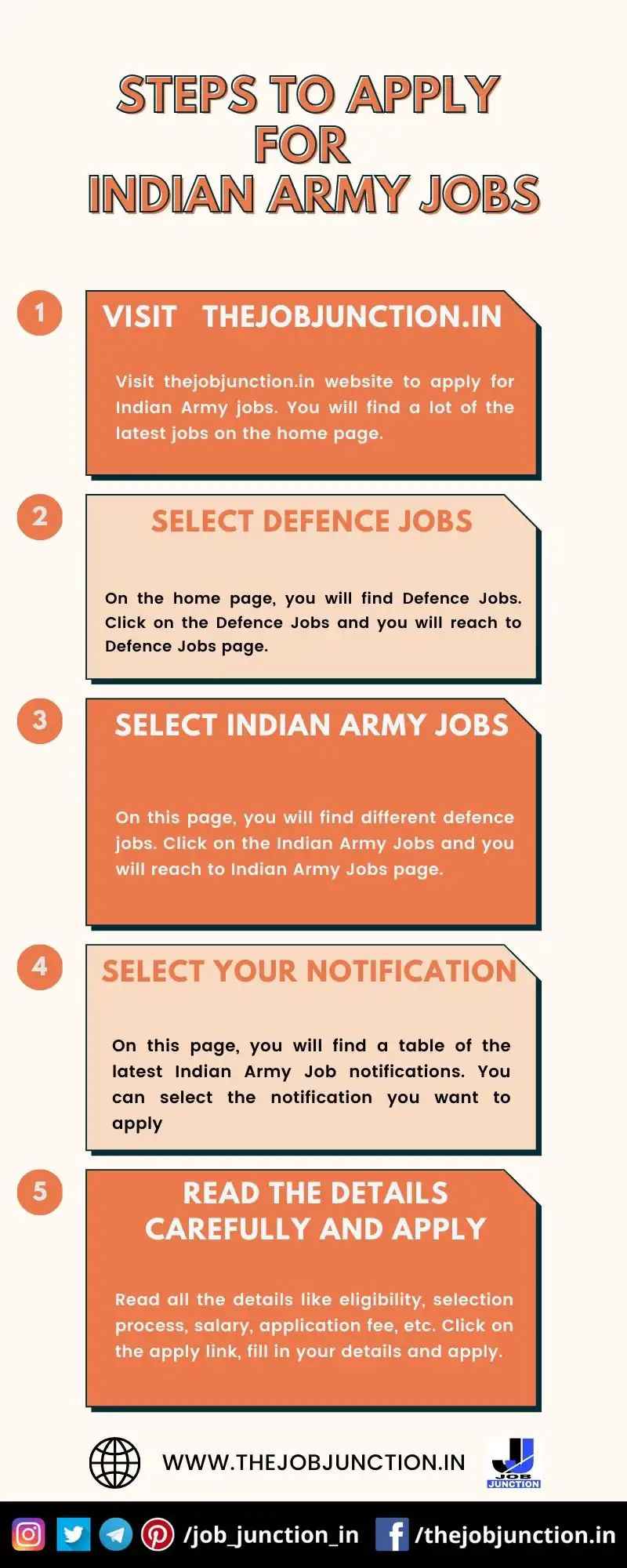 STEPS TO APPLY FOR INDIAN ARMY JOBS
