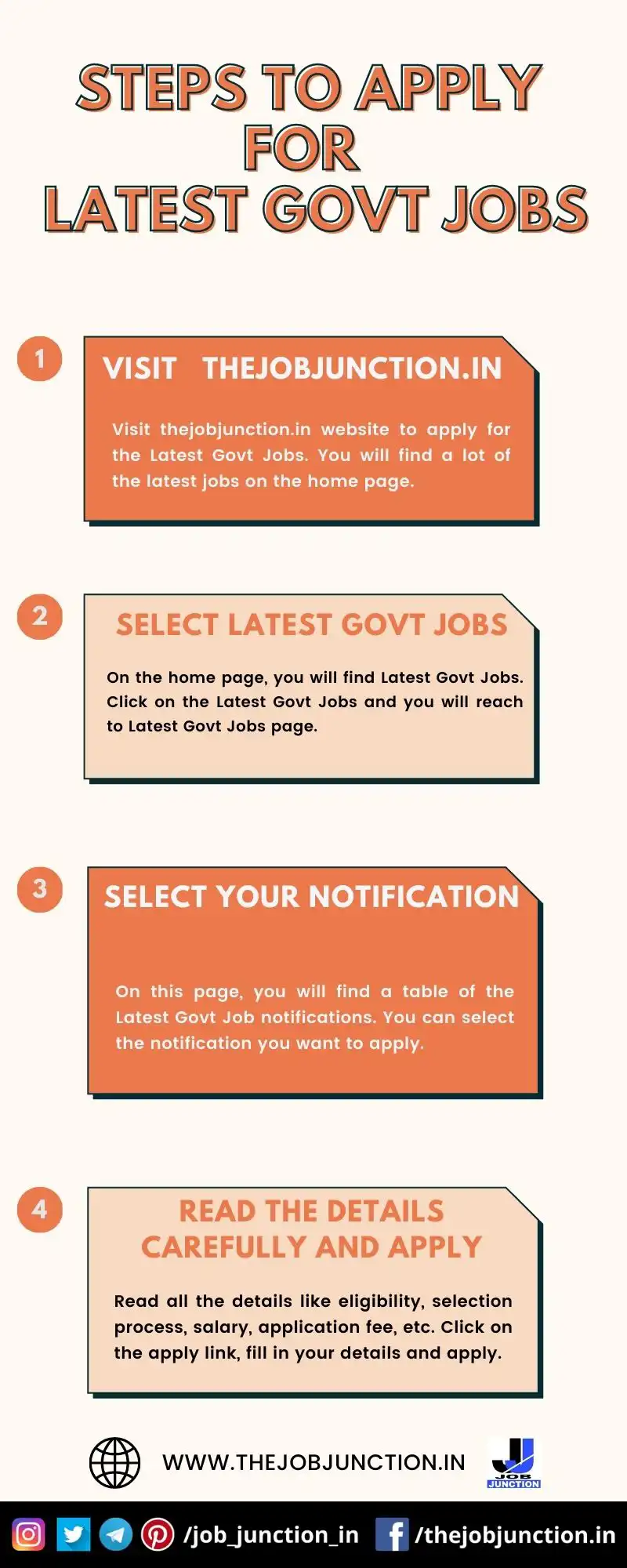 STEPS TO APPLY FOR LATEST GOVT JOBS