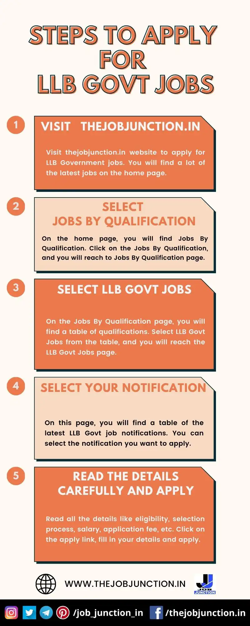 STEPS TO APPLY FOR LLB GOVT JOBS
