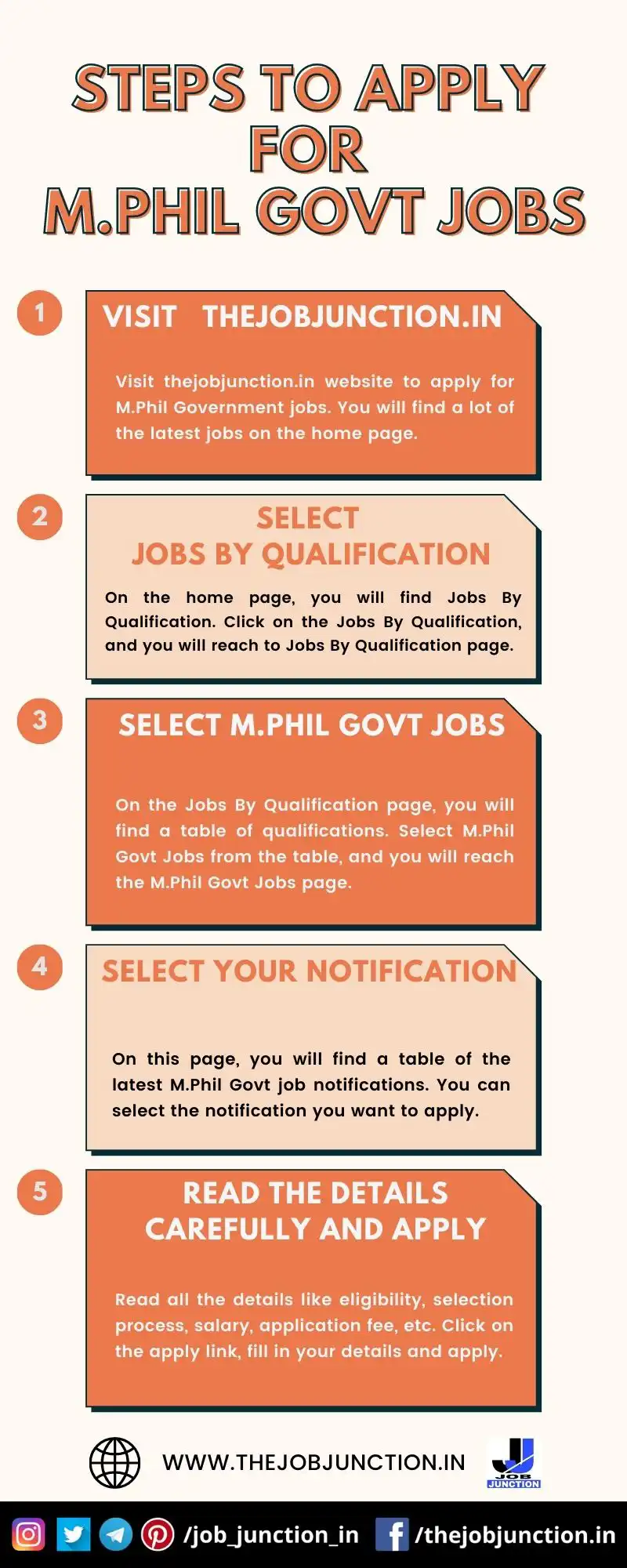 STEPS TO APPLY FOR M.PHIL GOVT JOBS