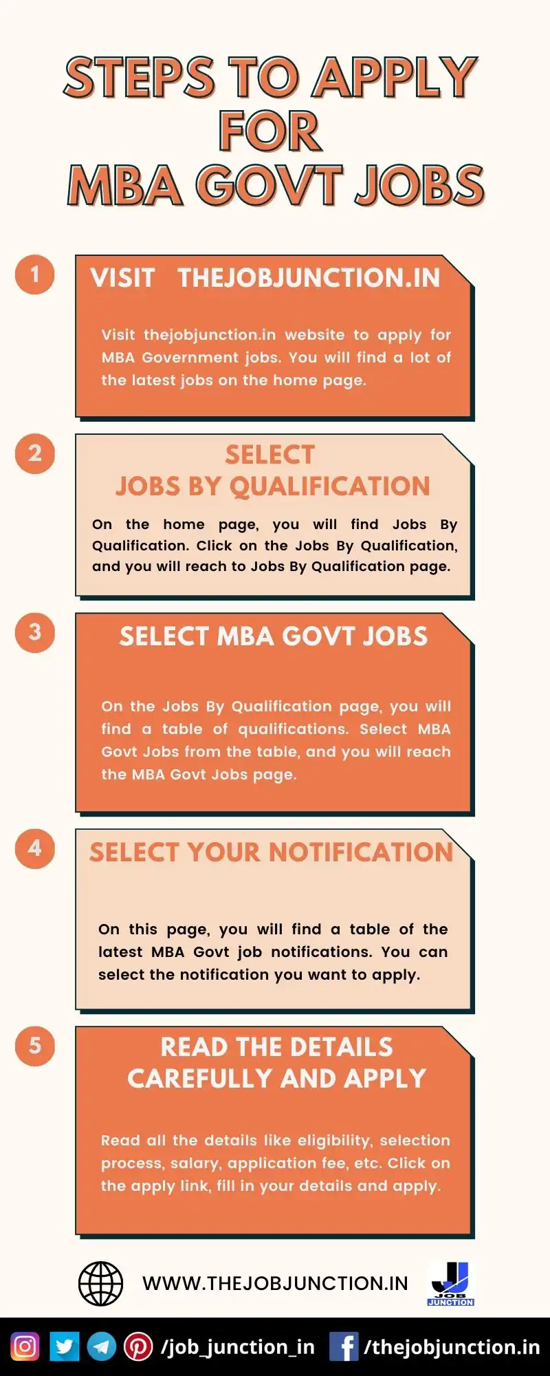 STEPS TO APPLY FOR MBA GOVT JOBS