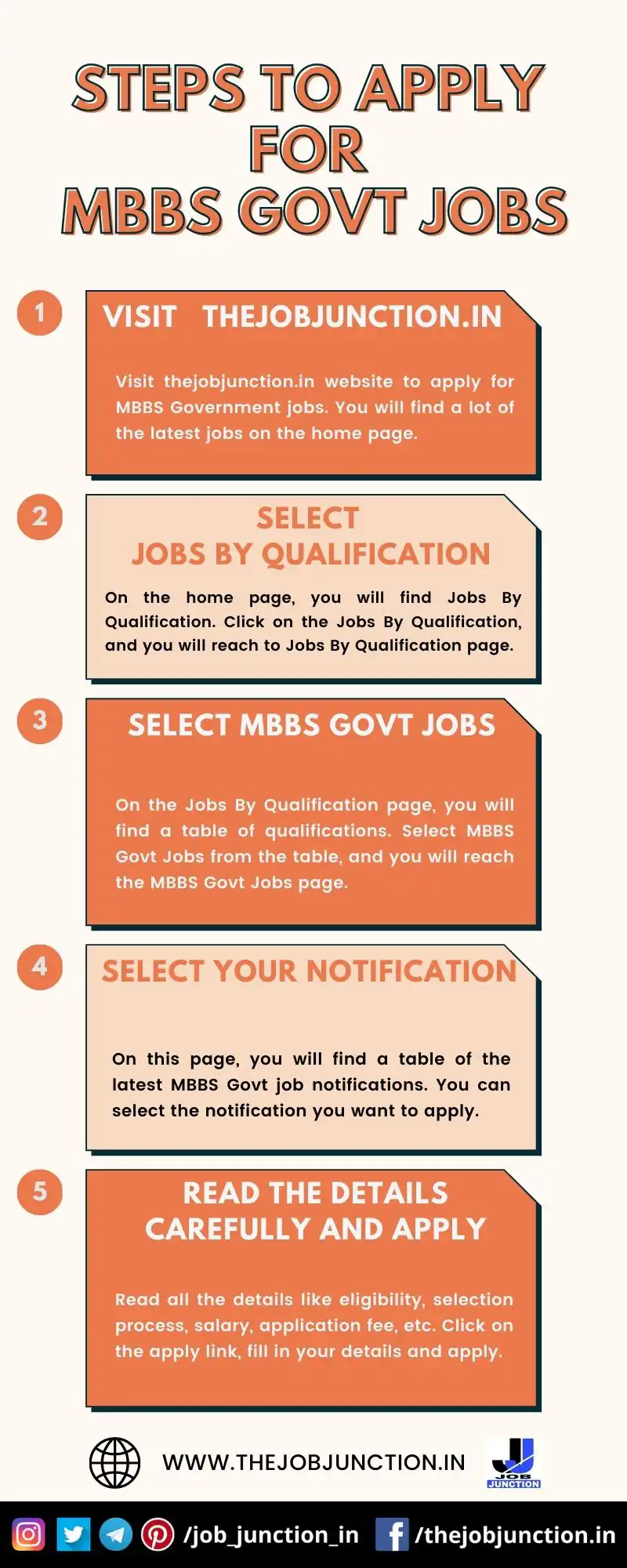 STEPS TO APPLY FOR MBBS GOVT JOBS