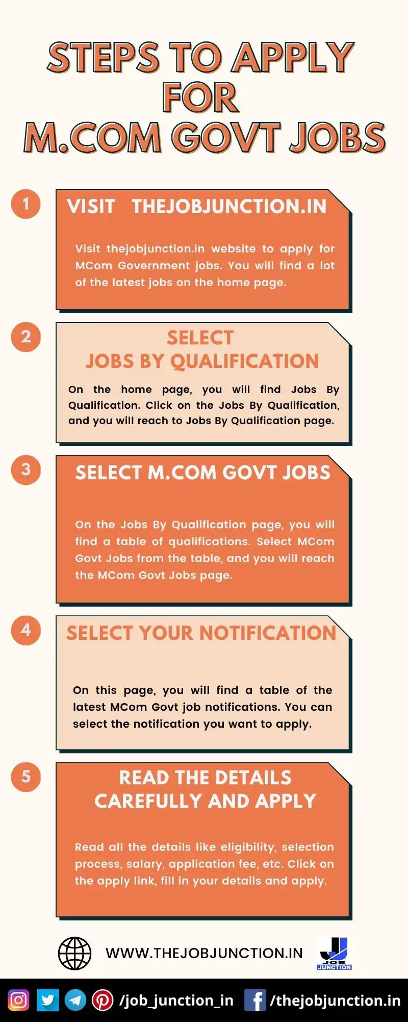 STEPS TO APPLY FOR MCOM GOVT JOBS