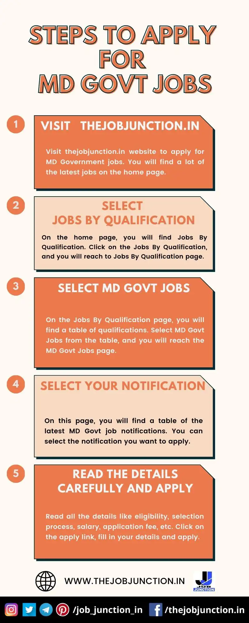 STEPS TO APPLY FOR MD GOVT JOBS