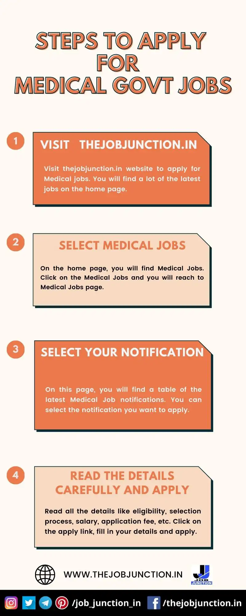 STEPS TO APPLY FOR MEDICAL JOBS