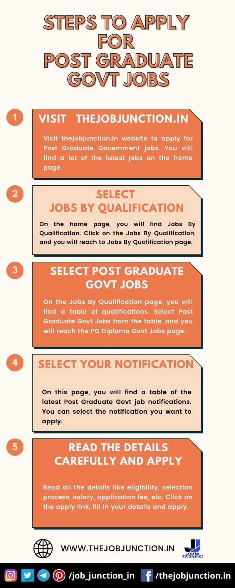 STEPS TO APPLY FOR POST GRADUATE GOVT JOBS