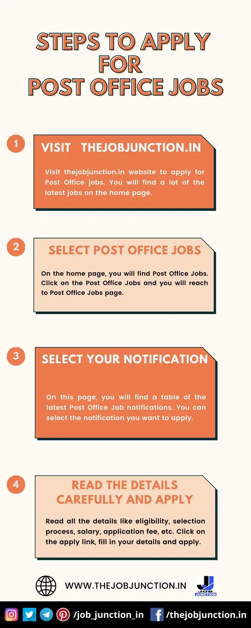 STEPS TO APPLY FOR POST OFFICE JOBS