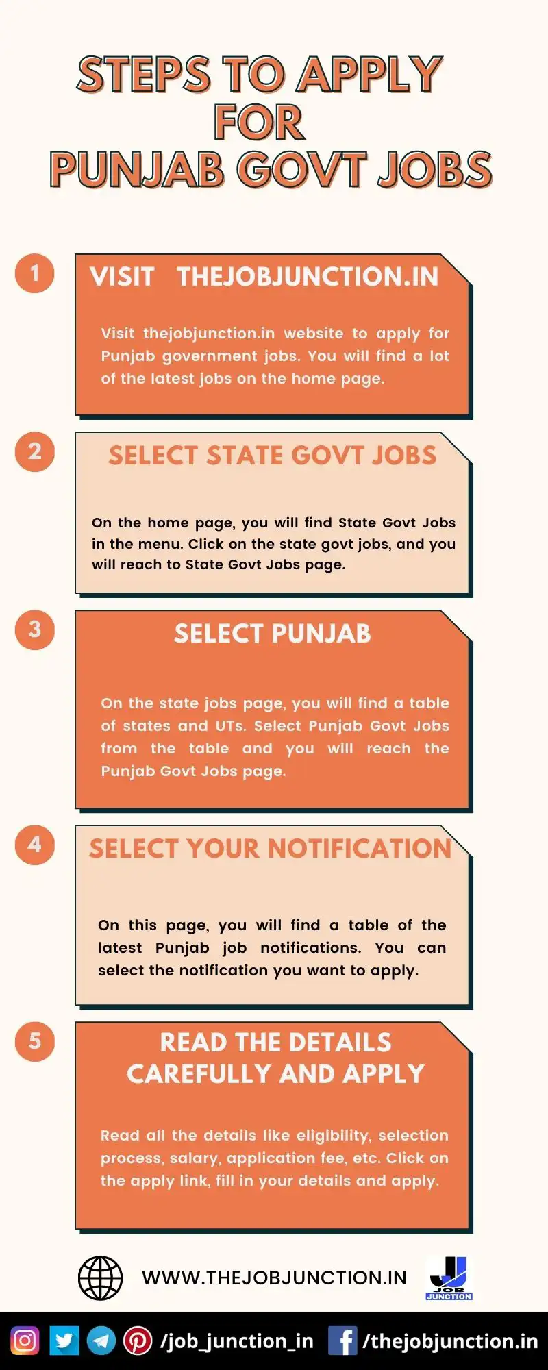 STEPS TO APPLY FOR PUNJAB GOVT JOBS