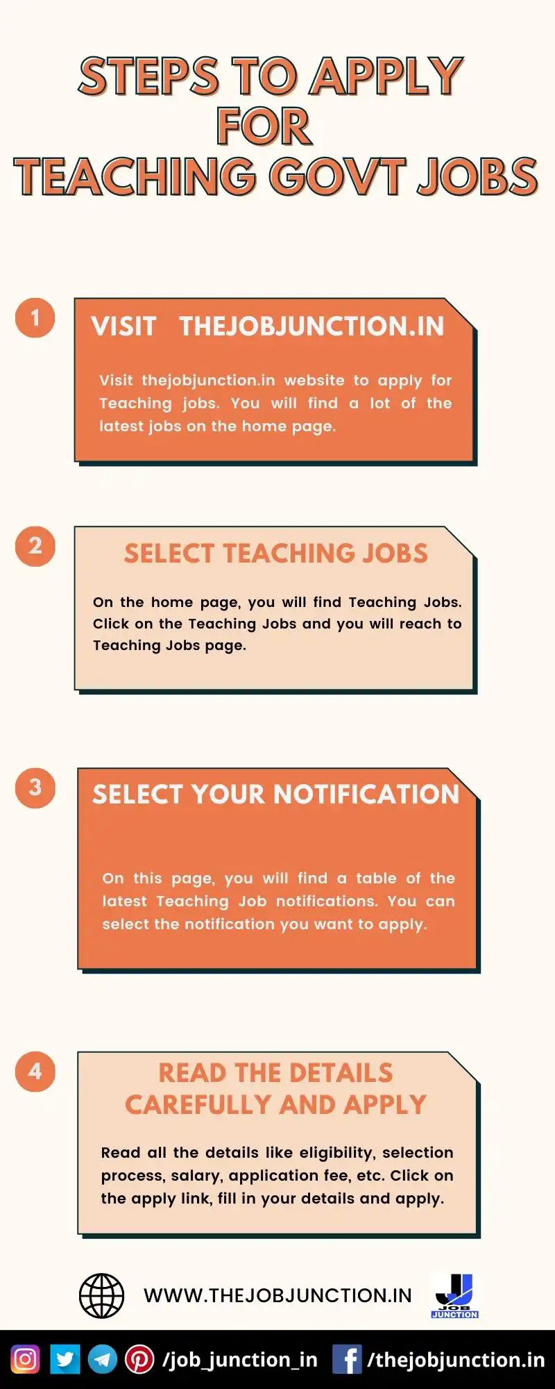 STEPS TO APPLY FOR TEACHING GOVT JOBS