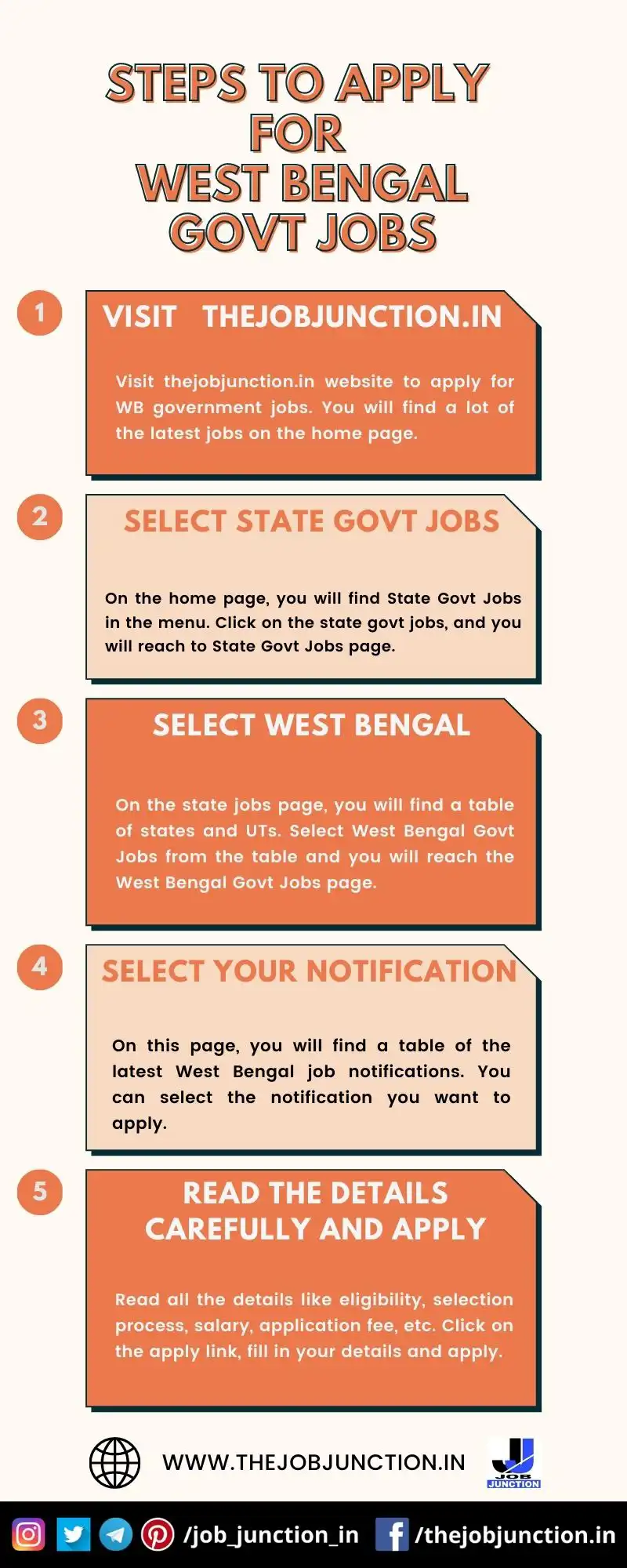 STEPS TO APPLY FOR WB GOVT JOBS