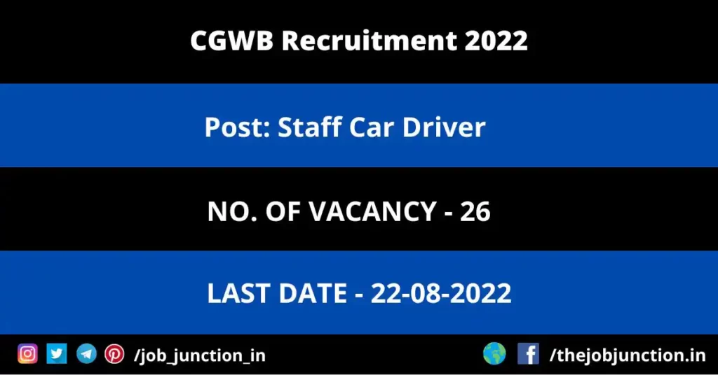 CGWB Car Driver Recruitment 2022