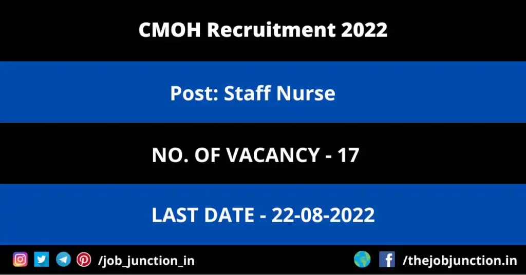 CMOH Staff Nurse Recruitment 2022