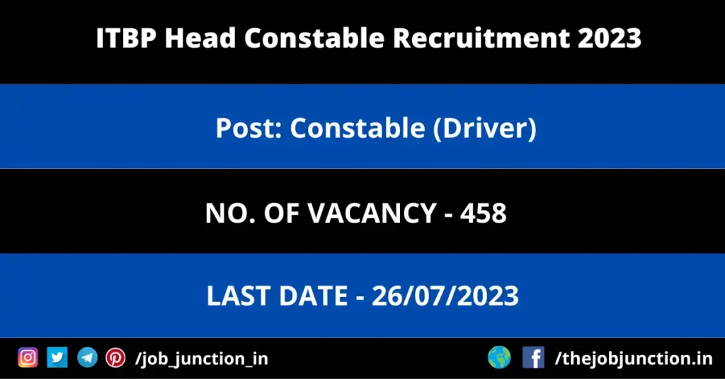 NIEPA Electrician Recruitment 2023 JOB JUNCTION ITBP Head Constable Recruitment 2023