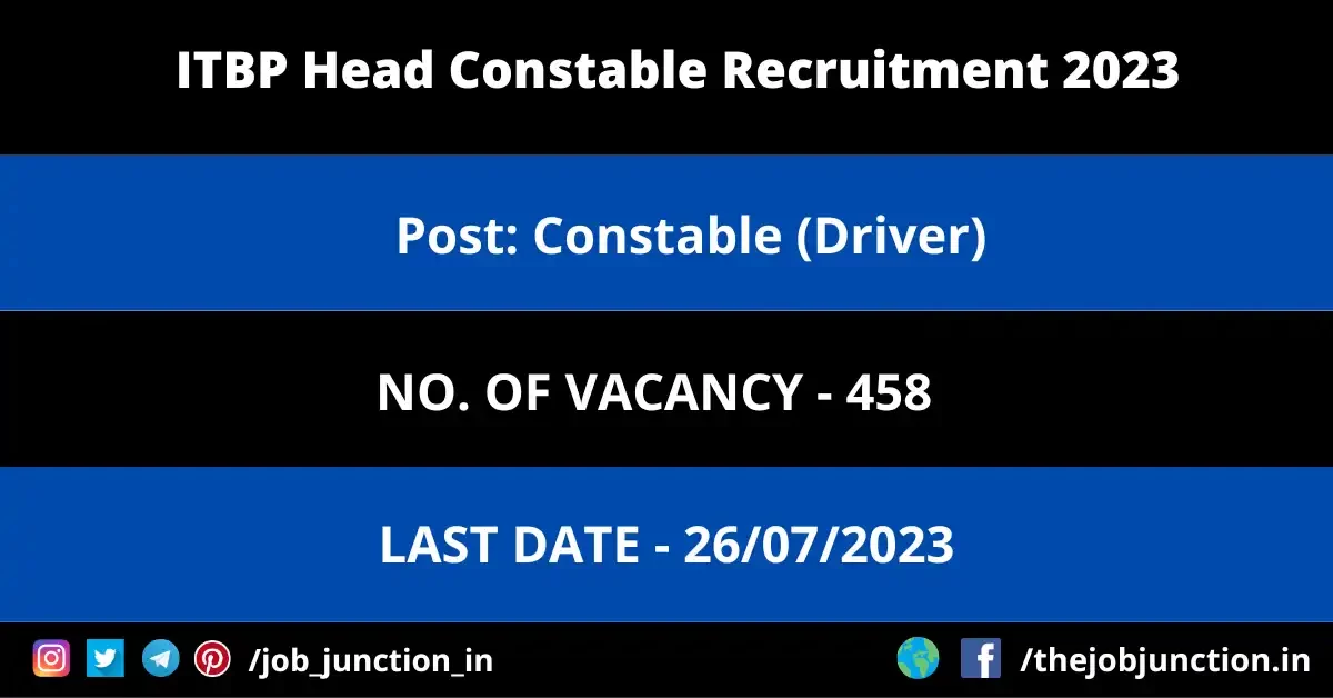 ITBP Head Constable Recruitment 2023