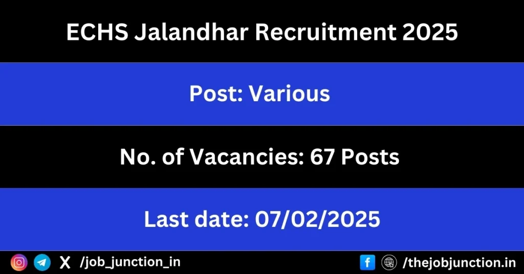 ECHS Jalandhar Recruitment 2025