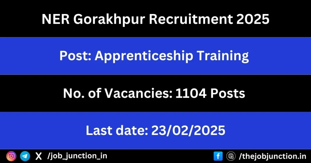 NER Gorakhpur Recruitment 2025